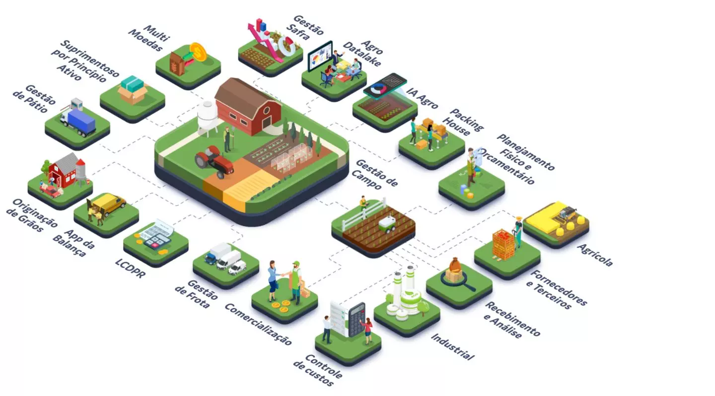 Soluções de Agronegócios Soluções de Agronegócios
